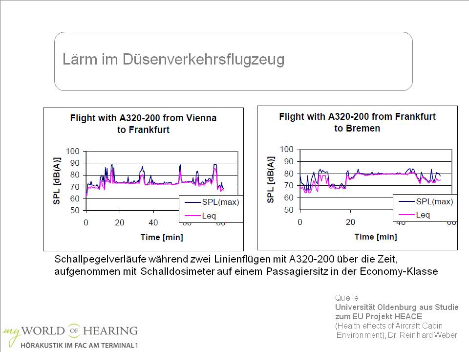 Maßgefertigter Gehörschutz